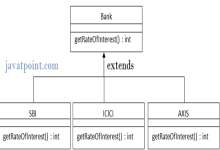 Scala 方法重写|极客笔记