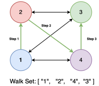 DeepWalk算法