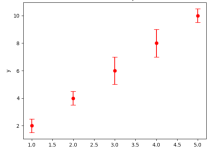 Matplotlib|极客笔记