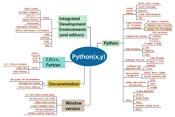 Python (x,y)软件