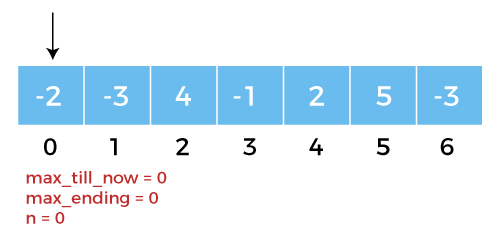 在Python中的Kadane算法