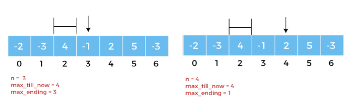 在Python中的Kadane算法