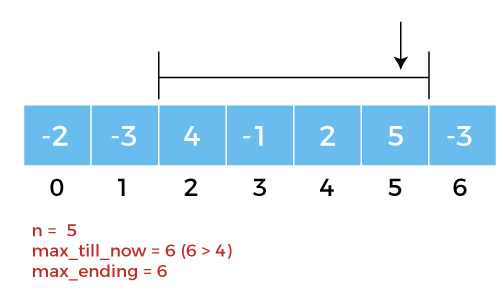 在Python中的Kadane算法