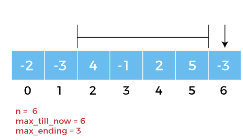 在Python中的Kadane算法