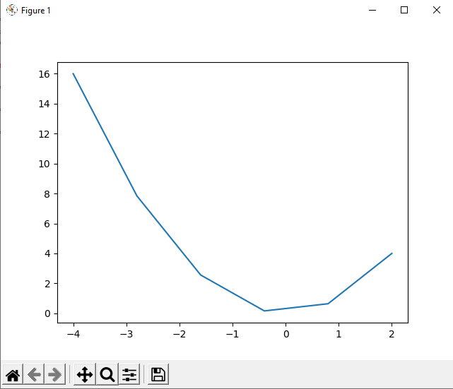 Python PyLab模块