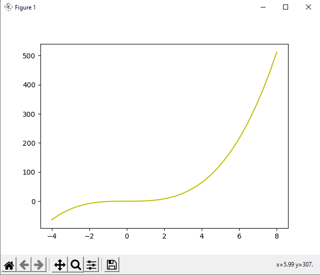 Python PyLab模块