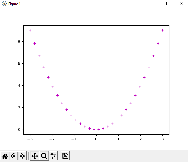 Python PyLab模块