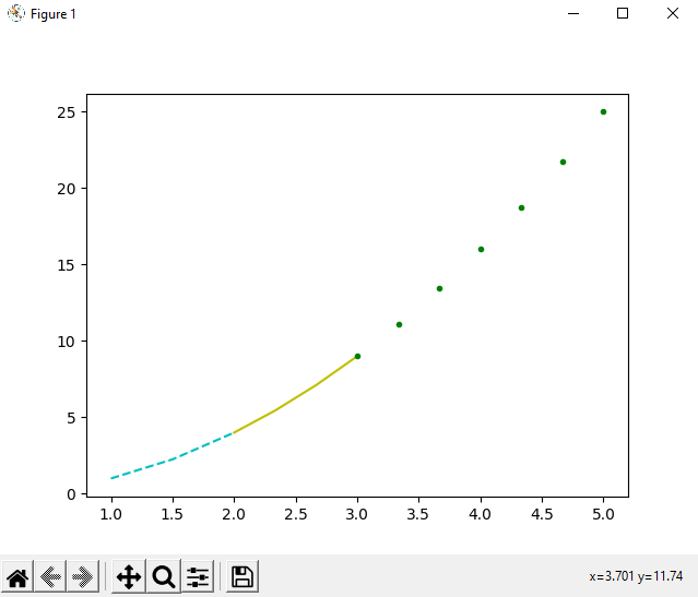 Python PyLab模块