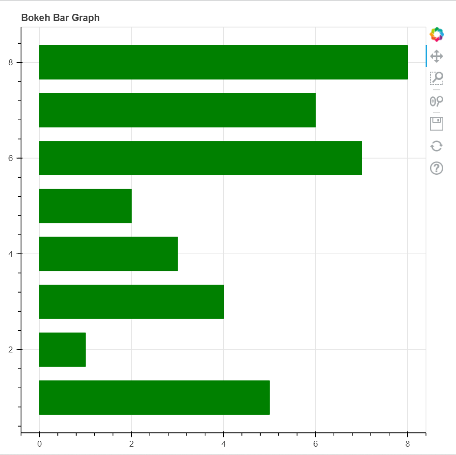 Python使用Bokeh库进行数据可视化