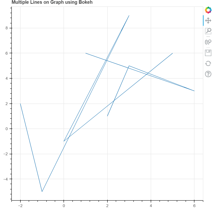 如何使用Bokeh在Python中绘制多条线图