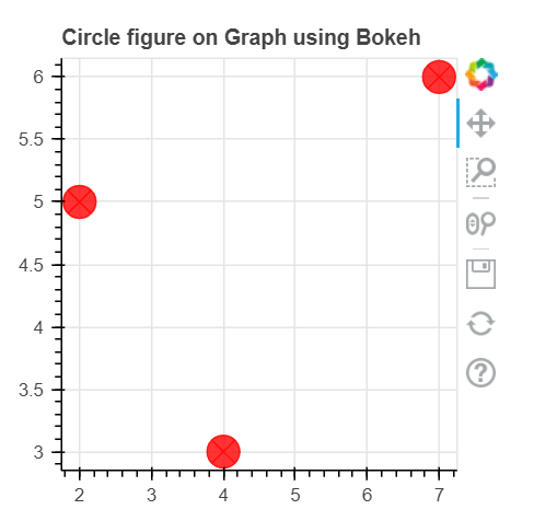 bokeh.plotting.figure.circle_x()函数用法