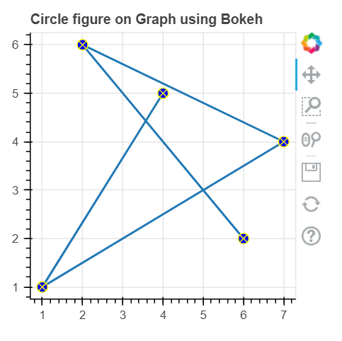 bokeh.plotting.figure.circle_x()函数用法