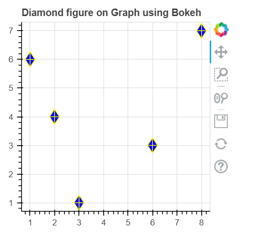 bokeh.plotting.figure.diamond_cross() 函数在Python中的使用