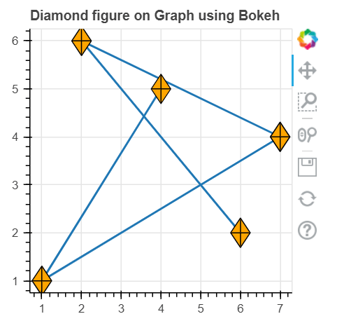 bokeh.plotting.figure.diamond_cross() 函数在Python中的使用