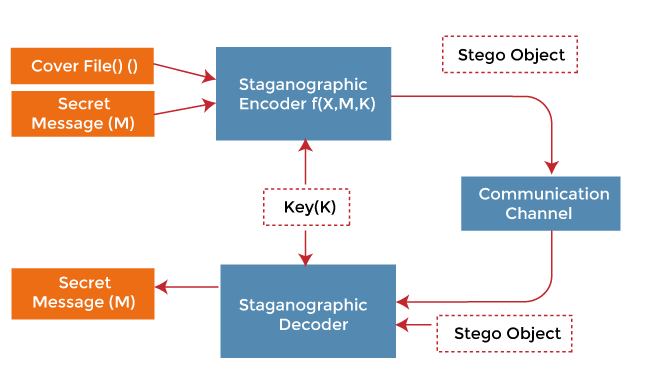 使用Python进行图像隐写术