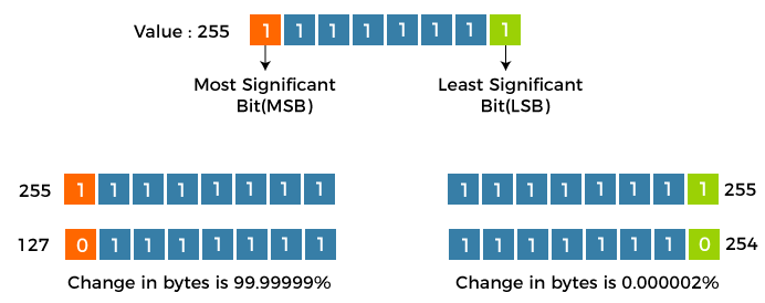 使用Python进行图像隐写术