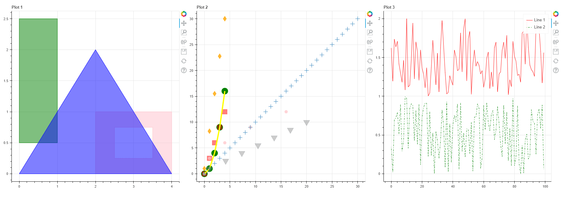 如何在Python中使用Bokeh绘制多个图表