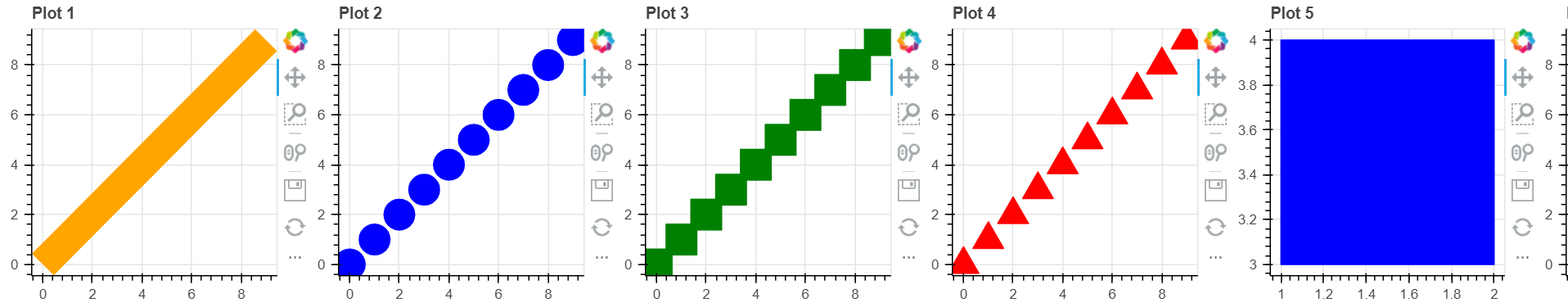 如何在Python中使用Bokeh绘制多个图表