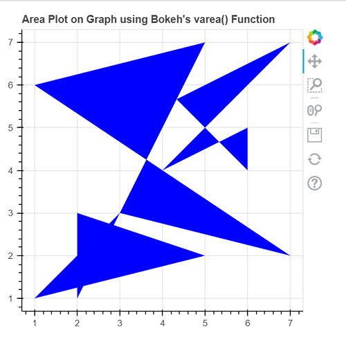 如何使用Bokeh在Python中制作面积图