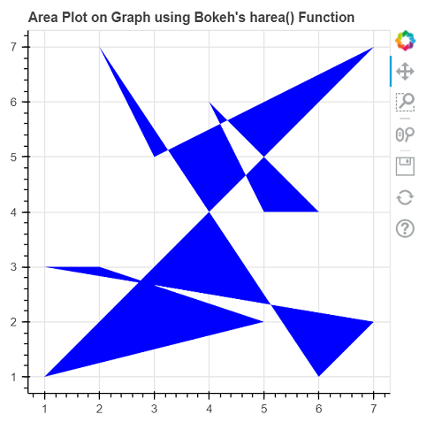 如何使用Bokeh在Python中制作面积图