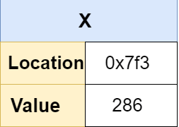 Python中的指针 | 为什么Python不支持指针