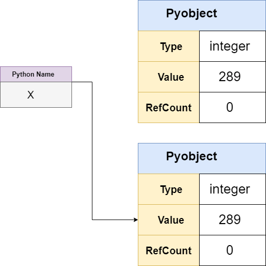 Python中的指针 | 为什么Python不支持指针