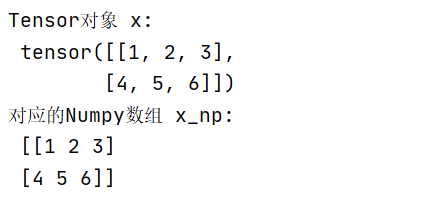 将Tensor张量转换为Numpy数组