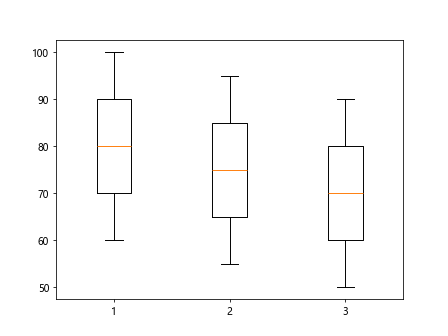 matplotlib boxplot