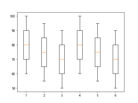 matplotlib boxplot