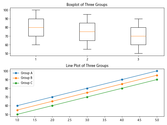 matplotlib boxplot