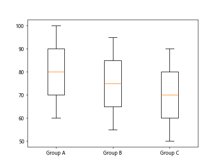 matplotlib boxplot