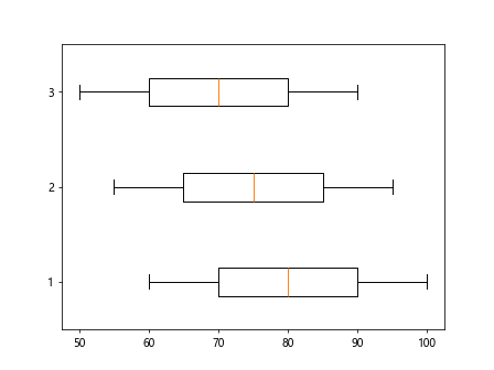 matplotlib boxplot