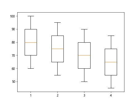 matplotlib boxplot