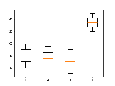 matplotlib boxplot