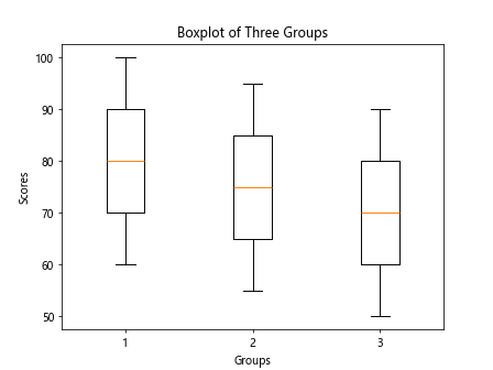 matplotlib boxplot