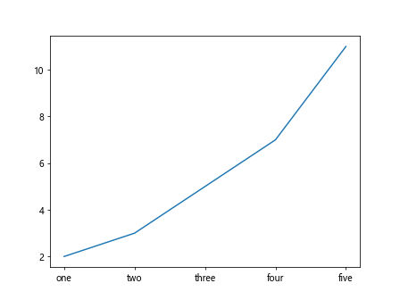 Matplotlib 技巧速查