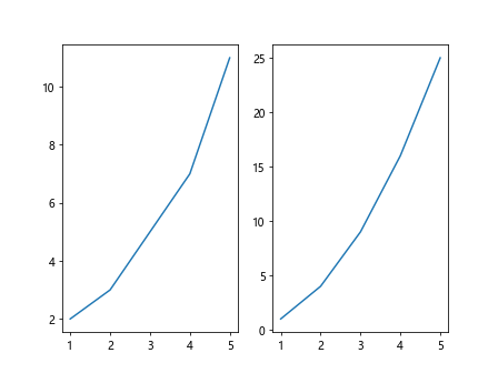 Matplotlib 技巧速查