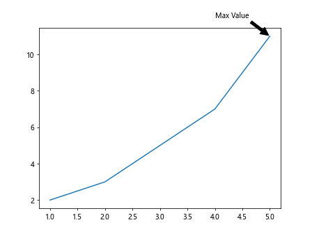 Matplotlib 技巧速查