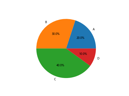 Matplotlib 技巧速查