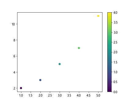 Matplotlib 技巧速查