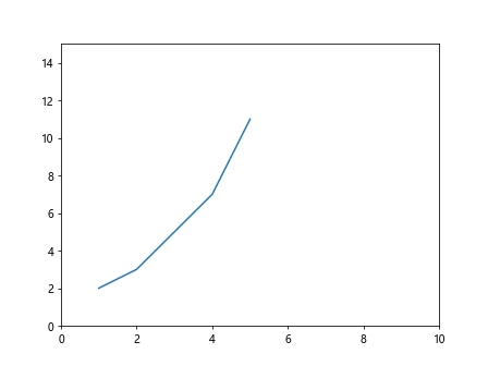 Matplotlib 技巧速查