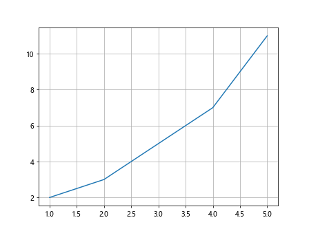 Matplotlib 技巧速查