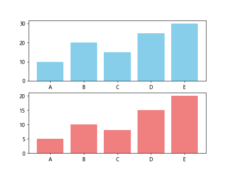 Matplotlib 条形图