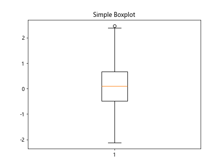 matplotlib boxplot