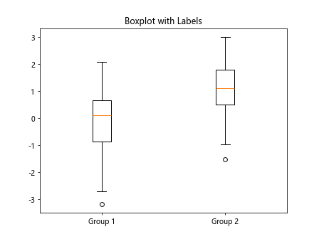 matplotlib boxplot