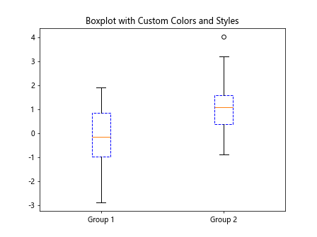 matplotlib boxplot