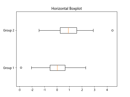 matplotlib boxplot