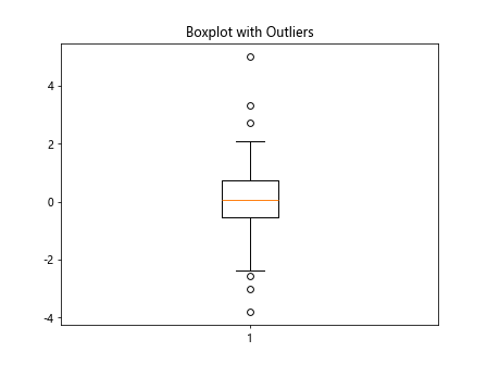 matplotlib boxplot