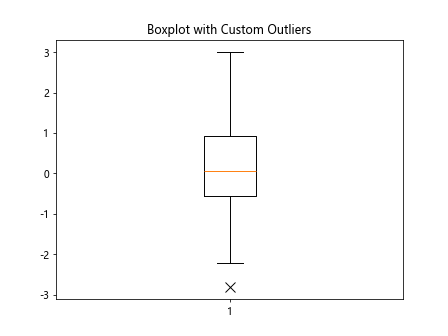 matplotlib boxplot