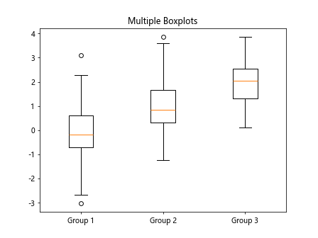 matplotlib boxplot